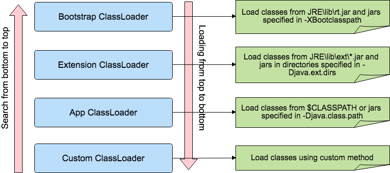 JVM ClassLoader Workflow