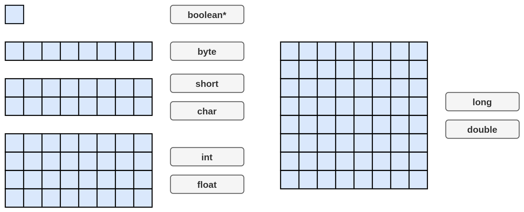 Data Types