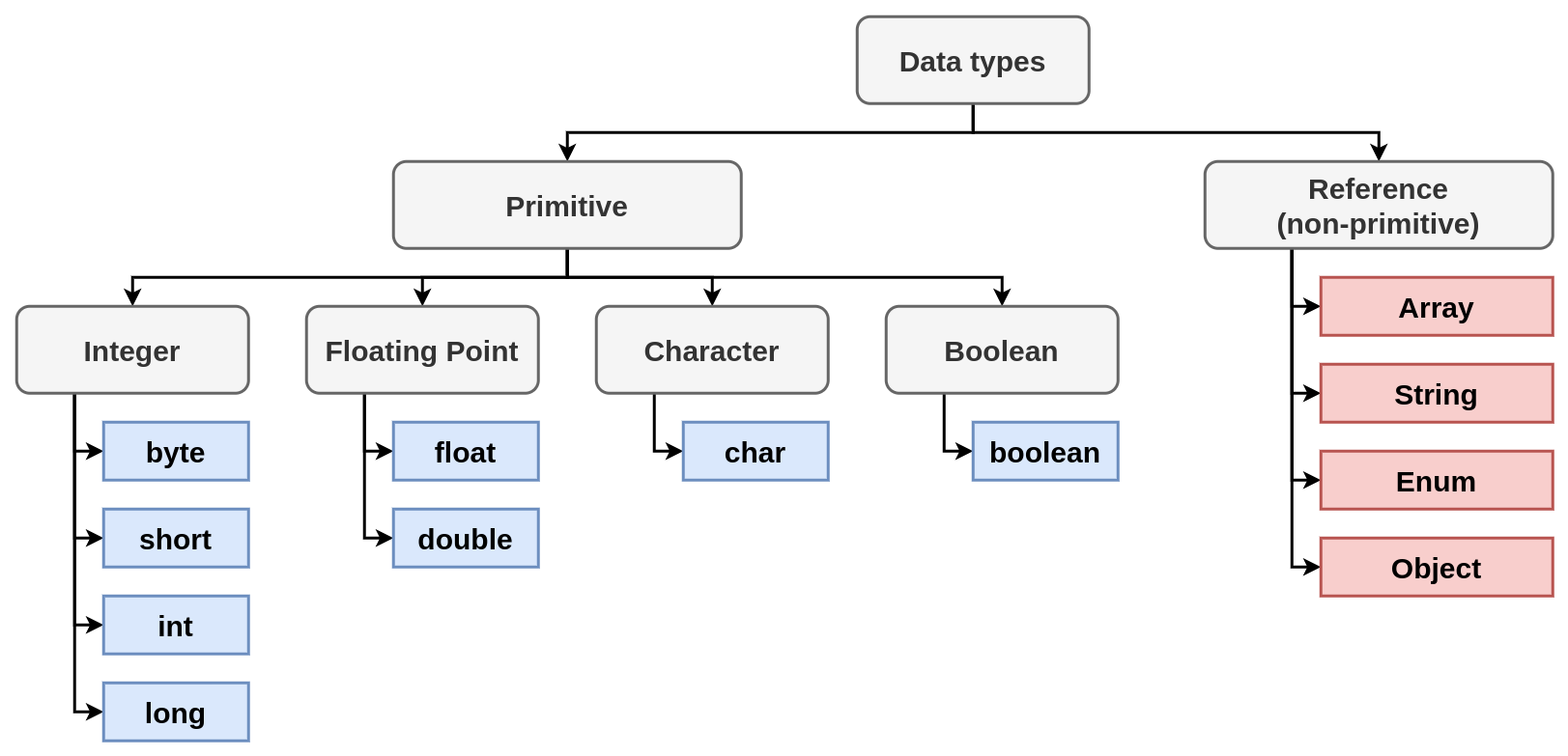 Data Types
