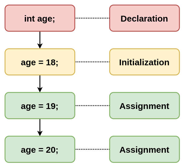 Decralation