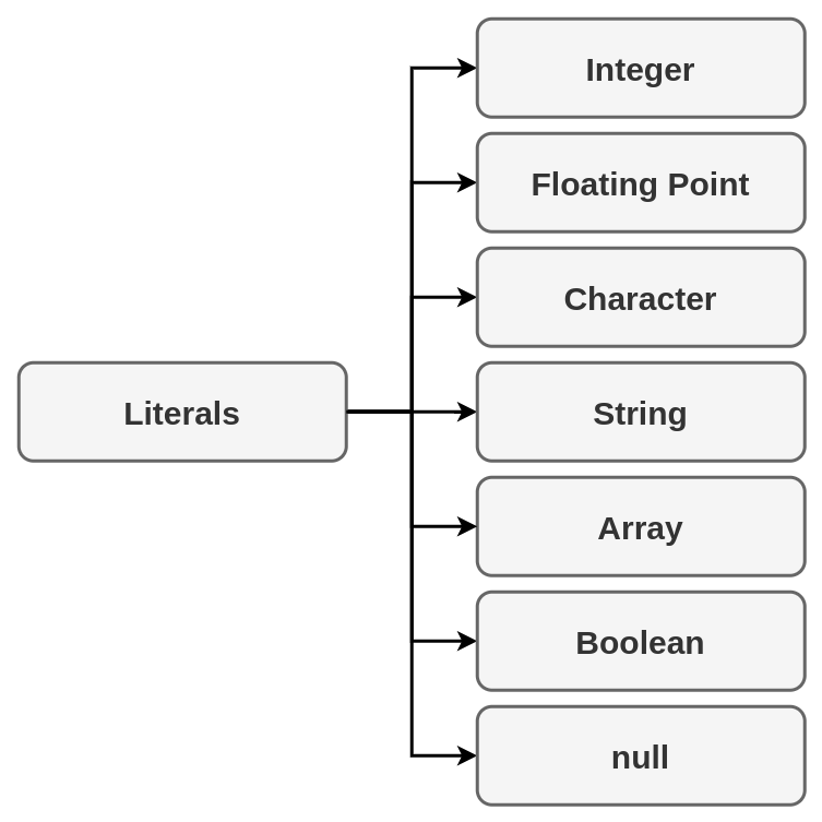 Types of Literals
