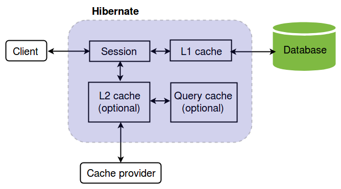 l2 cache architecture 2