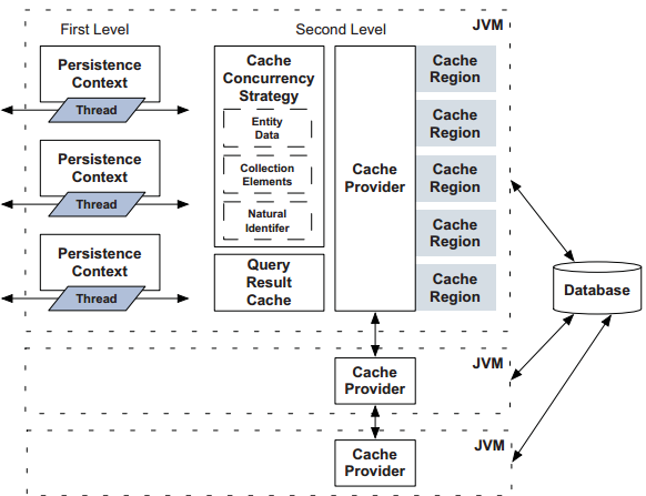 l2 cache architecture