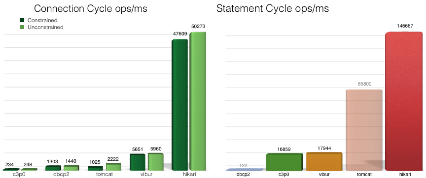 Benchmark