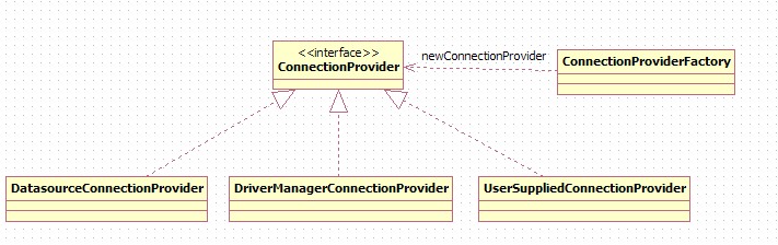 Connection Provider