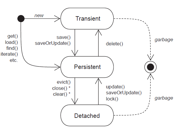 Session Lifecycle
