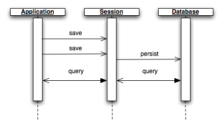 Session