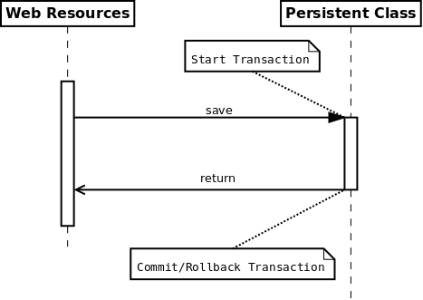 Transaction