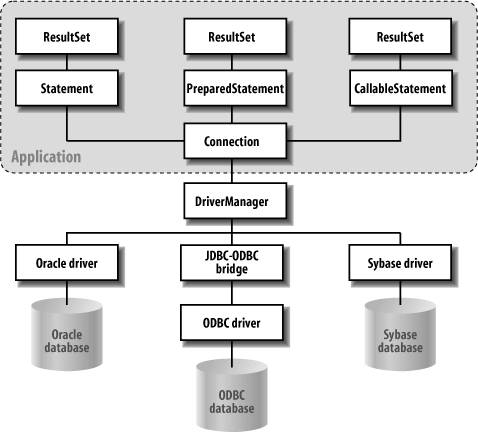 JDBC