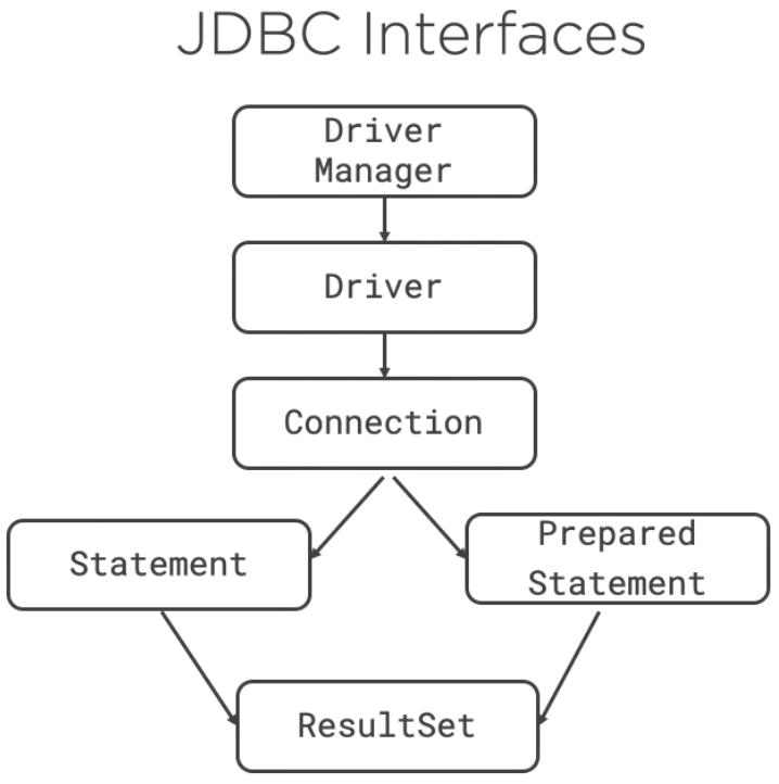 JDBC