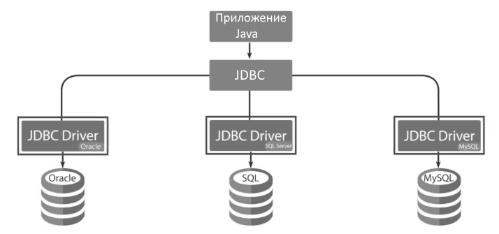 JDBC