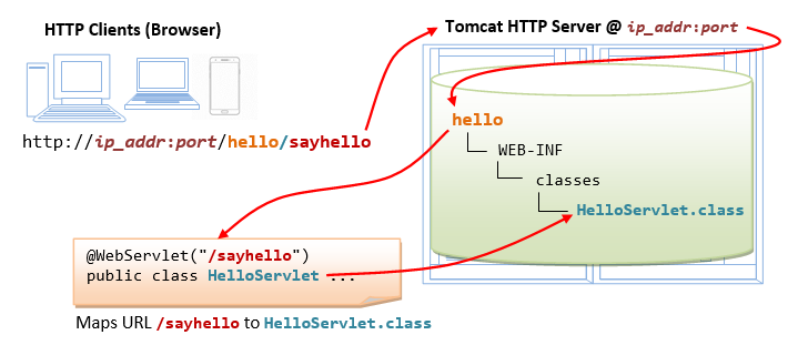 Web dynamic app