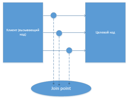 joint points