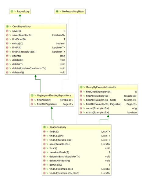 class diagram
