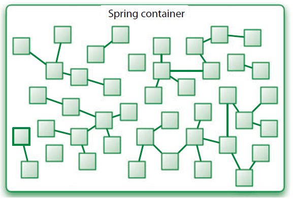 Spring Container