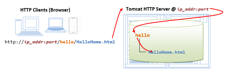 Web static app